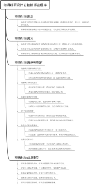 何谓科研设计它包括哪些程序