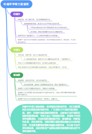 利福平甲哌力复霉素