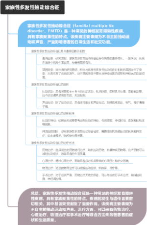 家族性多发性抽动综合征
