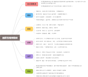 器质性精神障碍