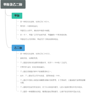 甲醇及乙二醇