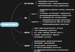 丙酸倍氯米松喷雾剂