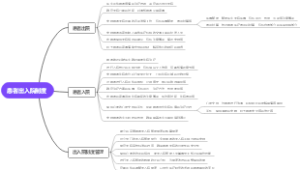 患者出入院制度