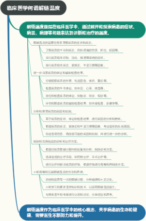 临床医学何谓解链温度