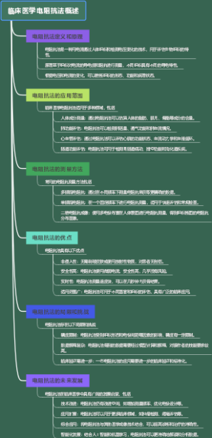临床医学电阻抗法概述