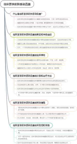 临床医学皮肤感染真菌