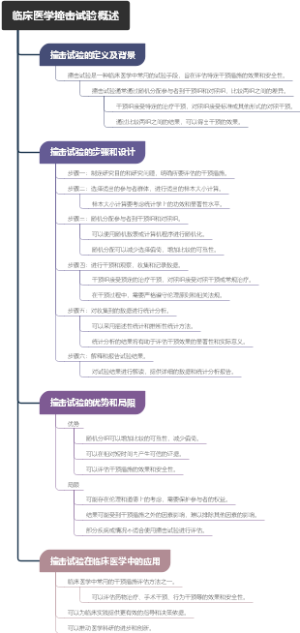 临床医学撞击试验概述