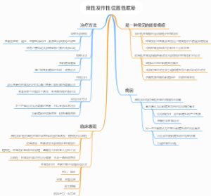 良性发作性位置性眩晕
