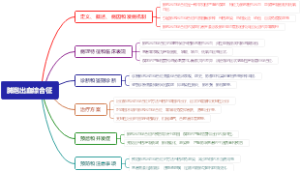 肺泡出血综合征