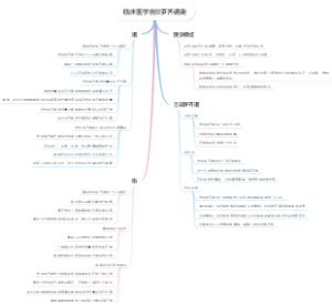 临床医学吉非罗齐诺衡