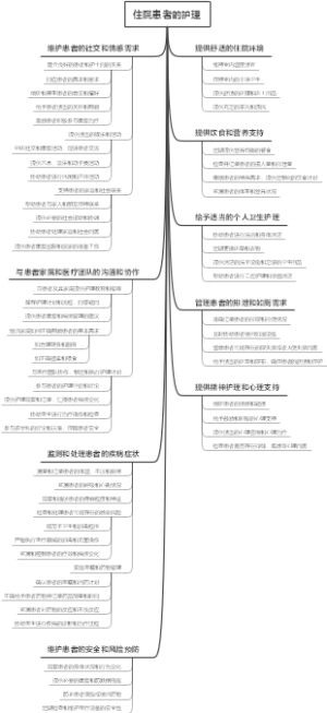 住院患者的护理