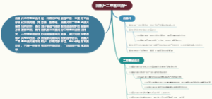 消胀片二甲基硅油片