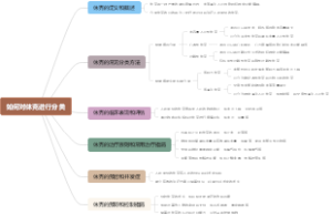如何对休克进行分类