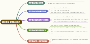 先天性肠旋转不良