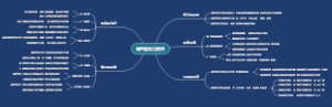 噪声性听力损失