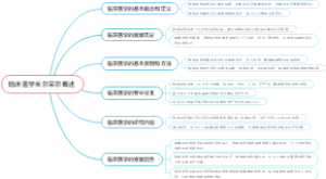 临床医学米尔采尔概述