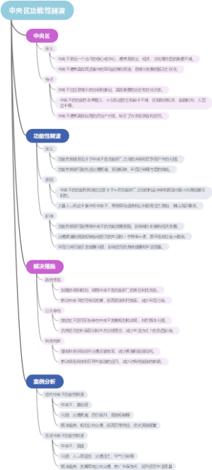 中央区功能性棘波