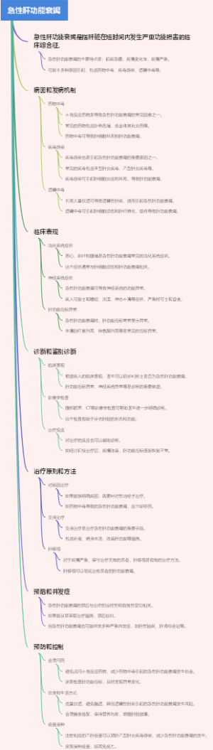 急性肝功能衰竭