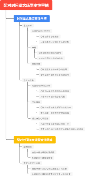 配对时间逆文氏型室性早搏
