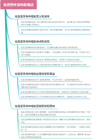 临医医学瀑布相概述