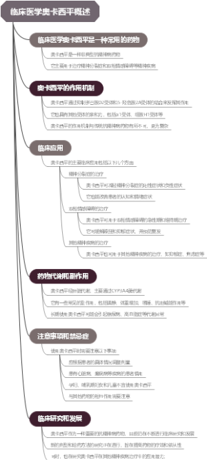 临床医学奥卡西平概述