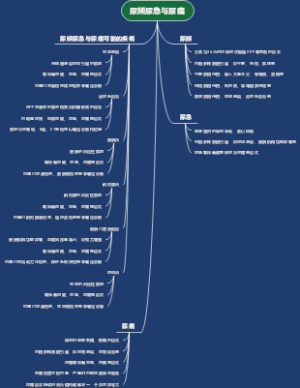 尿频尿急与尿痛