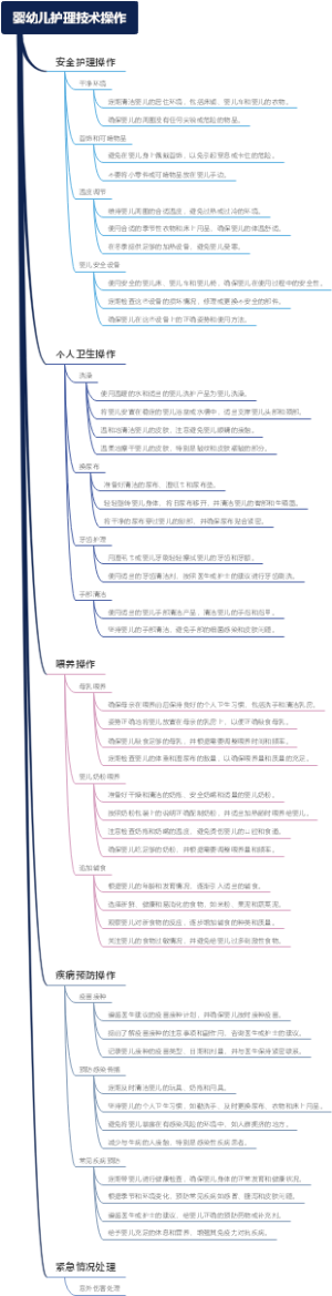 婴幼儿护理技术操作