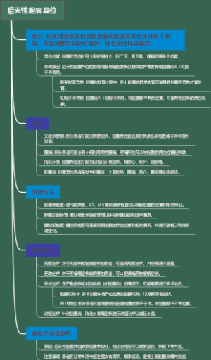 后天性胆囊异位