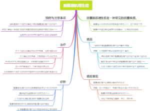 胆囊腺肌增生症