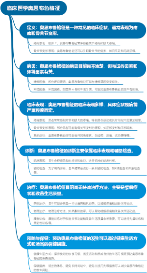 临床医学奥恩布鲁格征