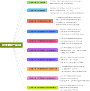 洁净手术室的平面规模