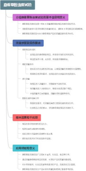 麝香草酚浊度试验