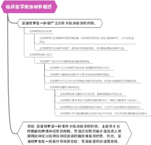 临床医学妥洛特罗概述