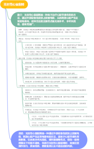 无创性心室起搏