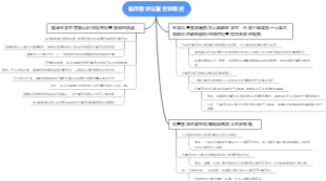 临床医学位置变异概述