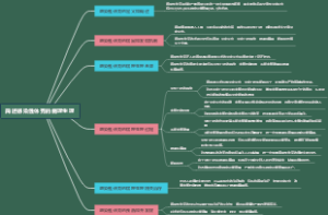 简述感染性休克的病理生理