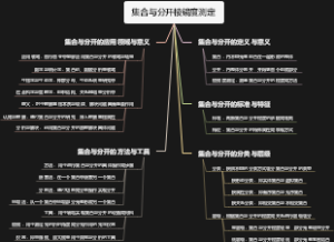 集合与分开棱镜度测定