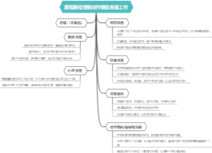 腹腔镜检查前应作哪些准备工作