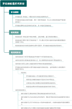 罗氏蝰蛇毒时间测定