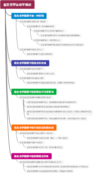 临医医学氯噻平概述