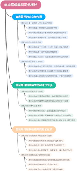 临床医学奥利司他概述