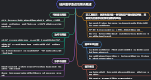 临床医学急进性肾炎概述