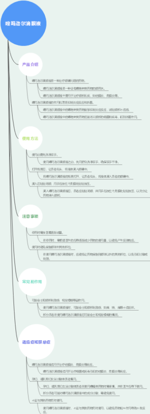 噻吗洛尔滴眼液