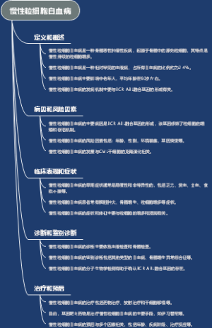 慢性粒细胞白血病