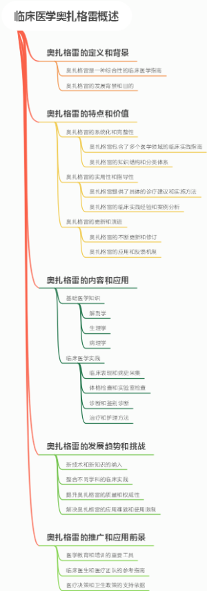 临床医学奥扎格雷概述