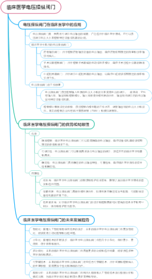 临床医学电压操纵阀门