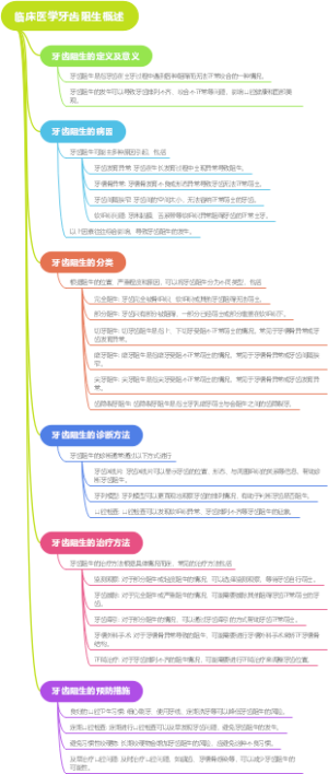 临床医学牙齿阻生概述
