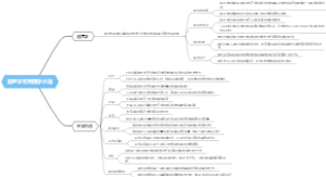 超声学常用医学术语