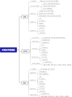 早搏后节律提前