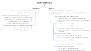 临床医学福耳克维奇征